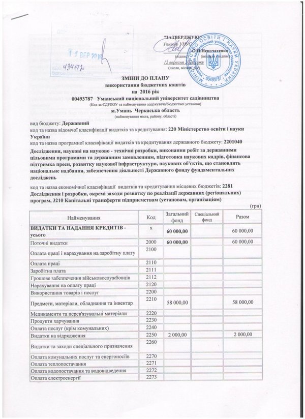 Зміни до плану використання бюджетних коштів на 2016 рік