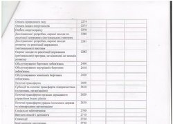 Зміни до кошторису на 2016 рік (наукова діяльність)