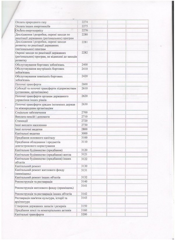 Зміни до кошторису на 2016 рік (наукова діяльність)
