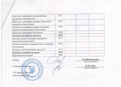 Зміни до кошторису на 2016 рік (наукова діяльність)