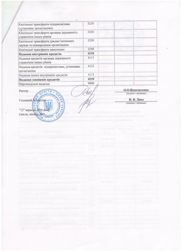 Зміни до кошторису на 2016 рік (наукова діяльність)