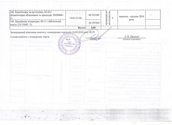 Зміни до річного плану закупівель, що здійснюється без проведення процедури закупівель на 2016 рік