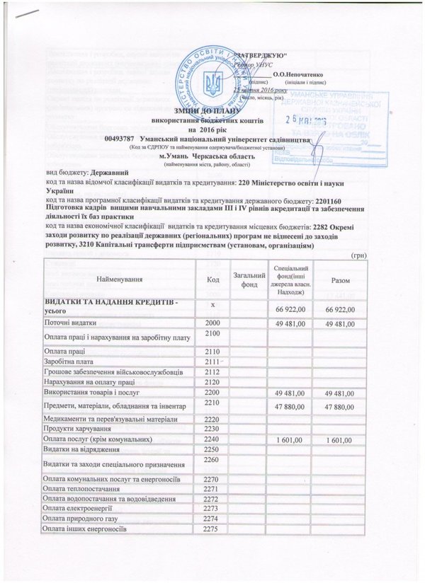 Зміни до плану використання бюджетних коштів на 2016 рік