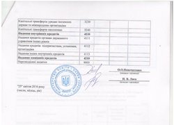 Зміни до плану використання бюджетних коштів на 2016 рік