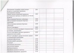 Зміни до плану використання бюджетних коштів на 2016 рік (ст. 2)