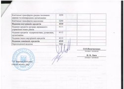 Зміни до плану використання бюджетних коштів на 2016 рік (ст. 3)