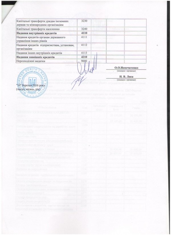 Зміни до плану використання бюджетних коштів на 2016 рік (ст. 3)