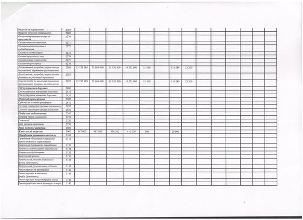 Зведення показників спеціального фонду бюджету на 2016 рік (ст. 2)