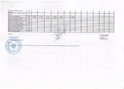 Зведення показників спеціального фонду бюджету на 2016 рік (ст. 3)