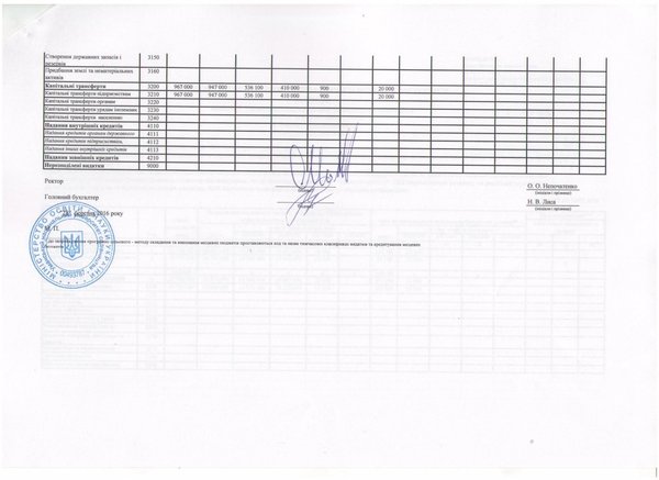 Зведення показників спеціального фонду бюджету на 2016 рік (ст. 3)