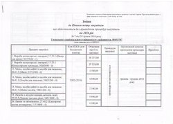 Зміни від 24.05.2016 року