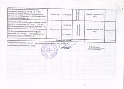 Зміни до річного плану закупівель, що здійснюється без проведення процедури закупівель на 2016 рік