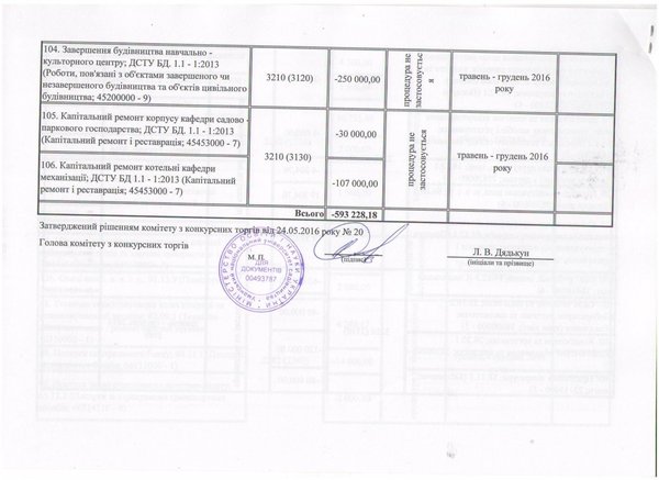 Зміни до річного плану закупівель, що здійснюється без проведення процедури закупівель на 2016 рік