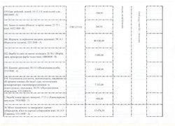 Зміни до річного плану закупівель, що здійснюється без проведення процедури закупівель на 2016 рік
