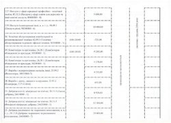 Зміни до річного плану закупівель, що здійснюється без проведення процедури закупівель на 2016 рік