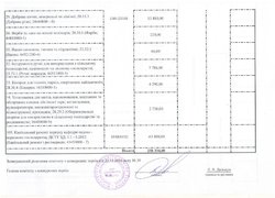 Зміни до річного плану закупівель, що здійснюється без проведення процедури закупівель на 2016 рік