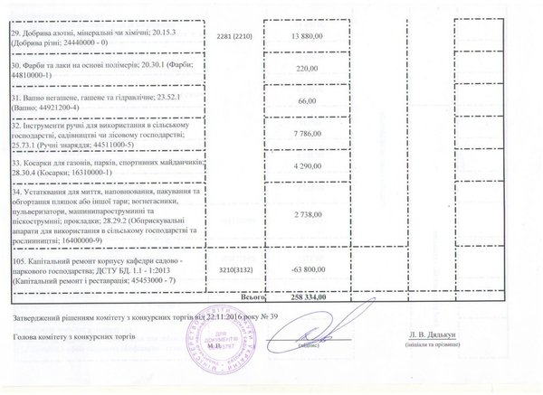 Зміни до річного плану закупівель, що здійснюється без проведення процедури закупівель на 2016 рік
