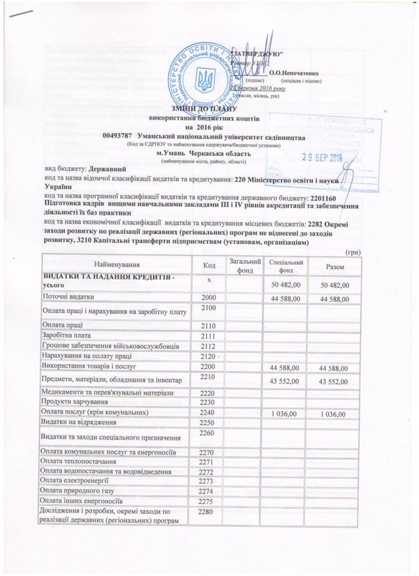 Зміни до плану використання бюджетних коштів на 2016 рік (ст. 1)