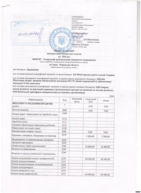 Зміни до плану використання бюджетних коштів на 2016 рік