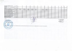 Зміни до кошторису на 2016 рік
