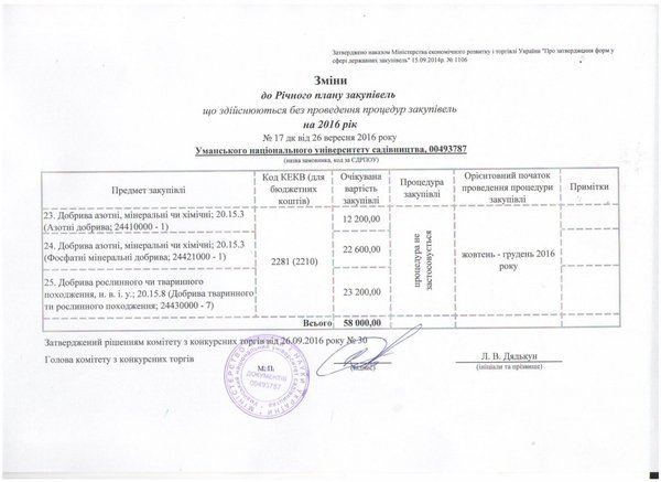 Зміни від 26 вересня 2016 року