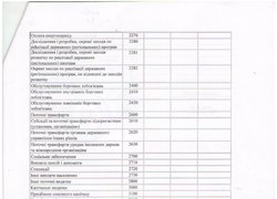Зміни до кошторису на 2016 рік