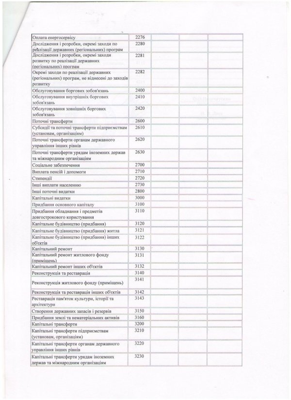 Зміни до кошторису на 2016 рік