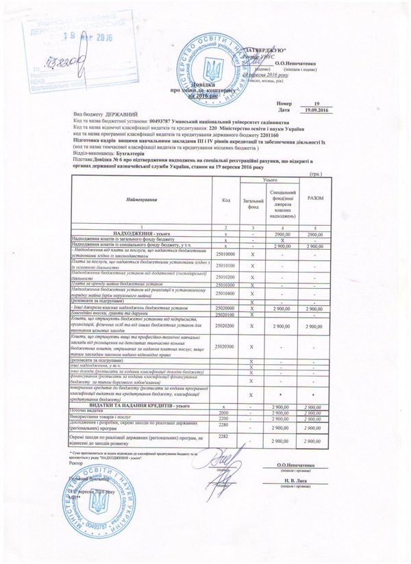 Довідка про зміни до кошторису на 2016 рік № 19 від 19.09.2016 року