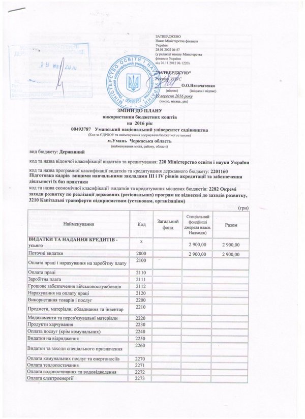 Зміни до плану використання бюджетних коштів на 2016
