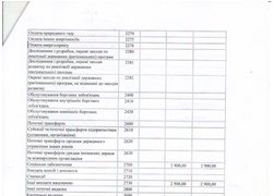 Зміни до кошторису на 2016 рік