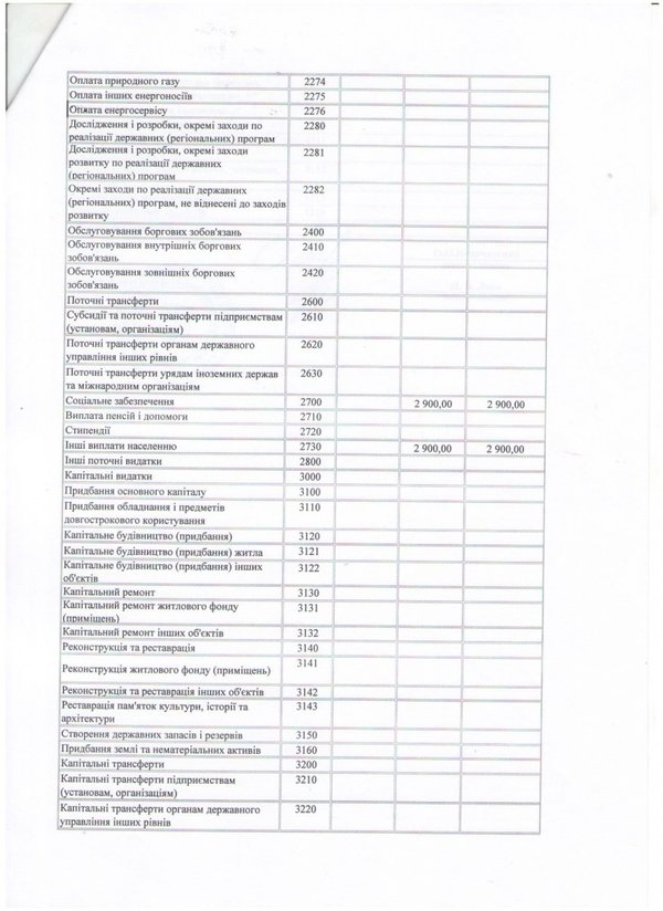 Зміни до кошторису на 2016 рік