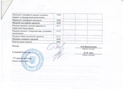 Зміни до кошторису на 2016 рік