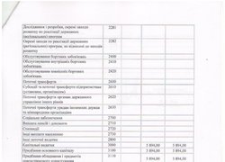 Зміни до плану використання бюджетних коштів на 2016 рік (ст. 2)