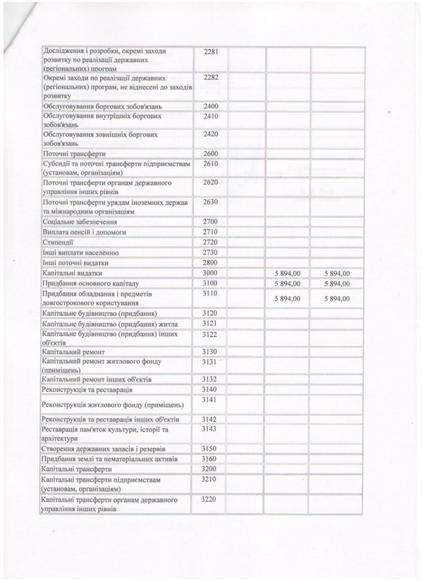 Зміни до плану використання бюджетних коштів на 2016 рік (ст. 2)
