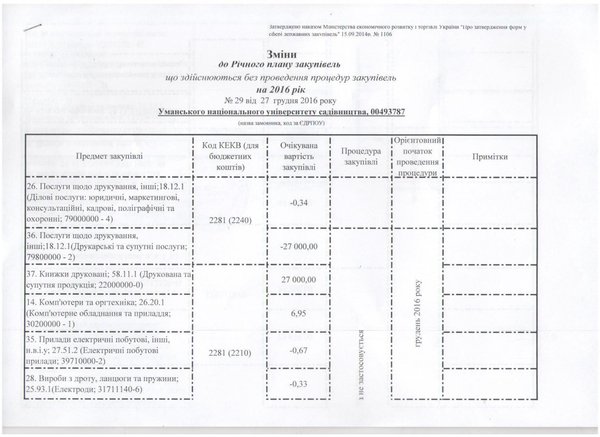 Зміни №29 від 27 грудня 2016