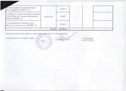 Зміни до річного плану закупівель, що здійснюється без проведення процедури закупівель на 2016 рік
