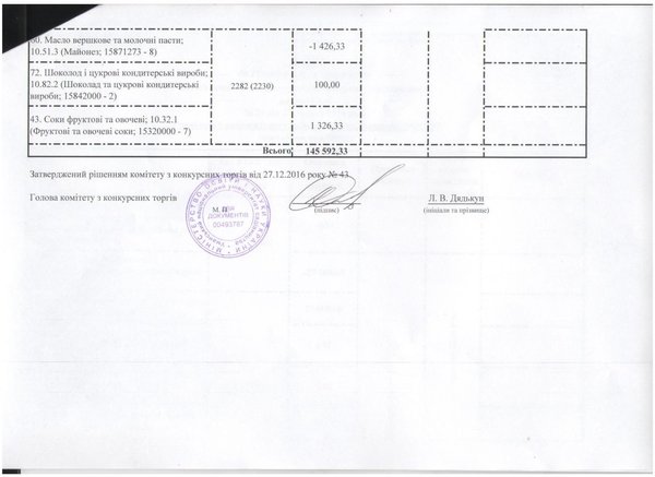 Зміни до річного плану закупівель, що здійснюється без проведення процедури закупівель на 2016 рік