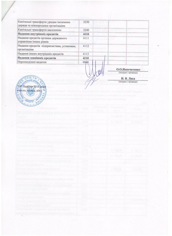 Зміни до плану використання бюджетних коштів на 2016 рік (ст. 3)