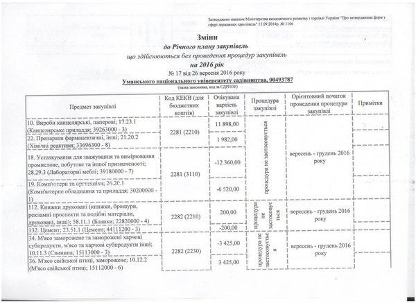 Зміни від 26 вересня 2016 року