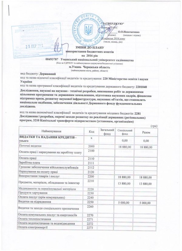 Зміни до плану використання бюджетних коштів на 2016 рік