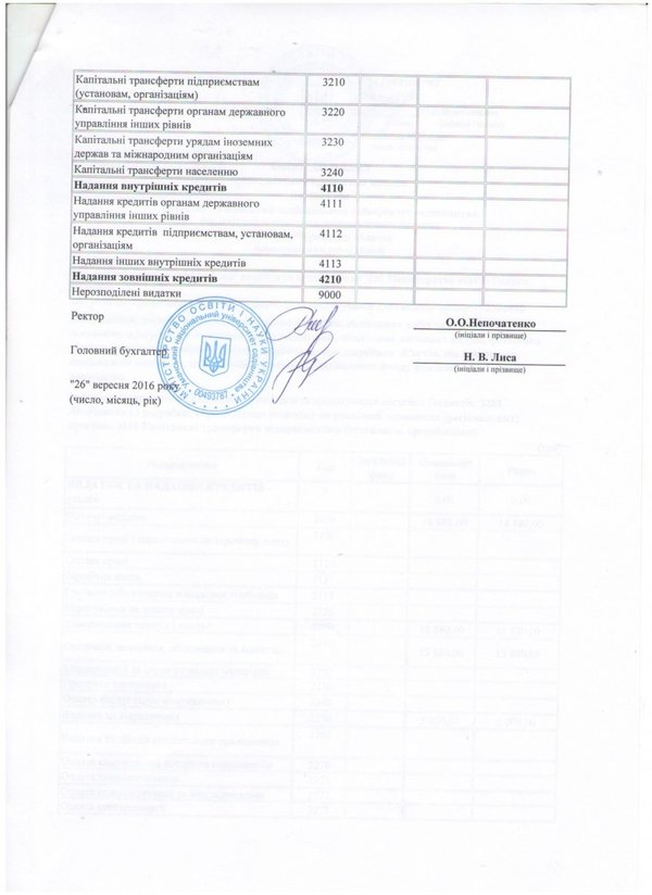 Зміни до кошторису на 2016 рік (наукова діяльність)