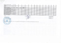 Зміни до кошторису на 2016 рік (наукова діяльність)