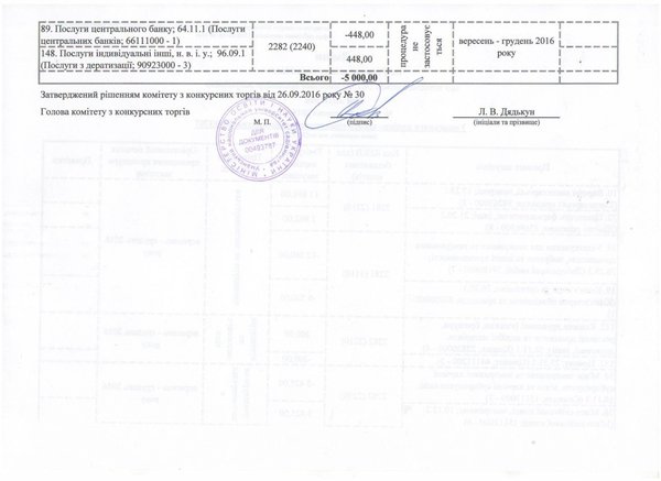 Зміни до річного плану закупівель, що здійснюється без проведення процедури закупівель на 2016 рік