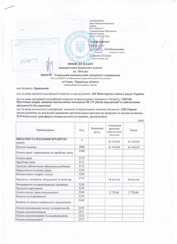 Зміни до плану використання бюджетних коштів на 2016