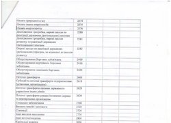 Зміни до кошторису на 2016 рік