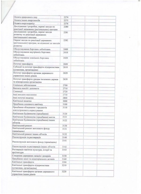 Зміни до кошторису на 2016 рік