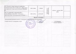 Зміни від 07.04.2016