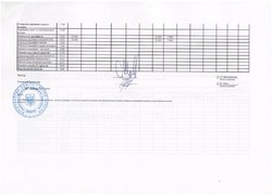 Зведення показників спеціального фонду кошторису на 2016 рік (ст . 3)