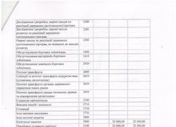 Зміни до плану використання бюджетних коштів на 2016 рік (ст. 2)