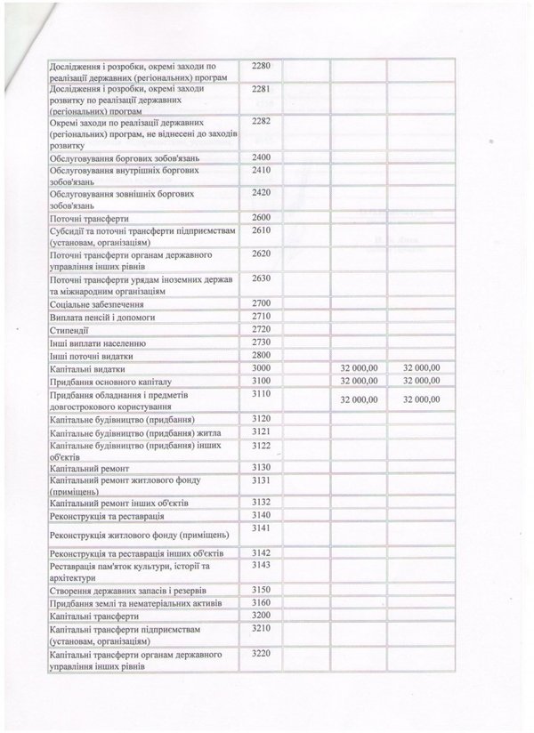 Зміни до плану використання бюджетних коштів на 2016 рік (ст. 2)